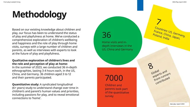 Methodology with study stats