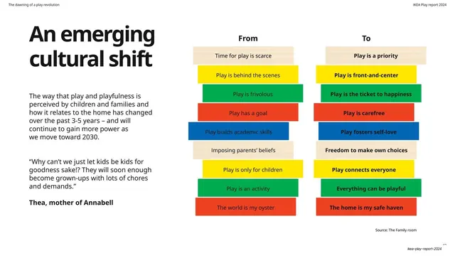 An emerging cultural shift from-to