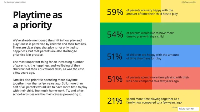 Playtime as a priority percentage bands