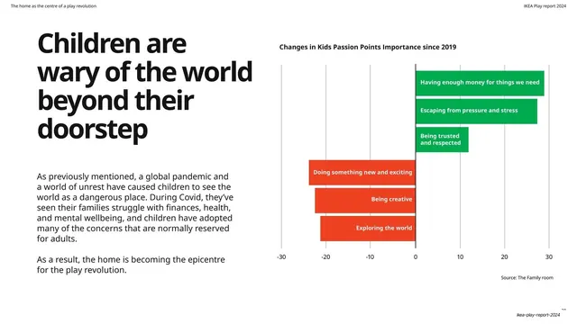 Children are wary of the world diverging bar chart