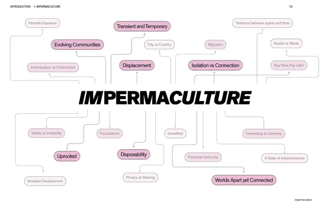 Impermaculture concept map