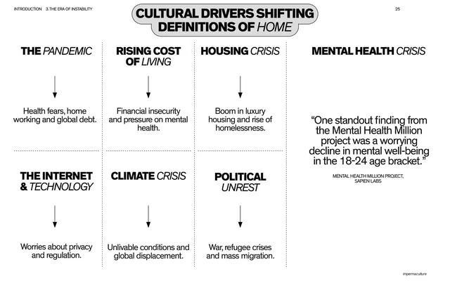 Cultural Drivers Shifting Definitions of Home - 6-cell grid