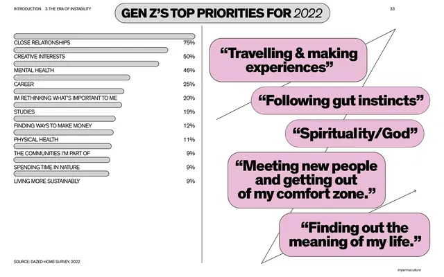 Gen Z's Top Priorities for 2022 - ranked bar chart with quote bubbles