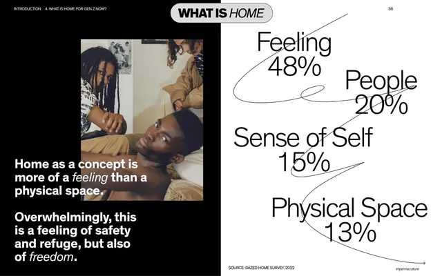What is home, feeling vs physical space data spread