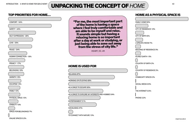 Unpacking the concept of home survey bar charts
