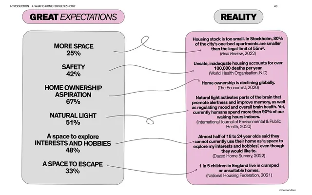 Great expectations vs reality comparison spread