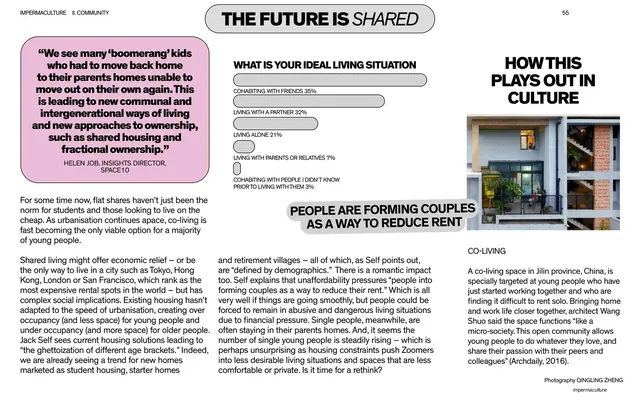 The future is shared spread with ideal-living bar chart