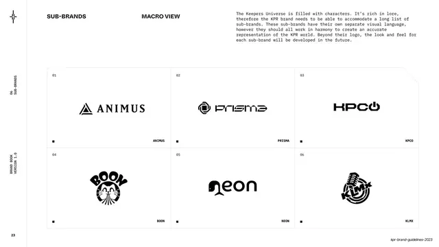 Sub-brands macro view grid, light-mode, minimal, light