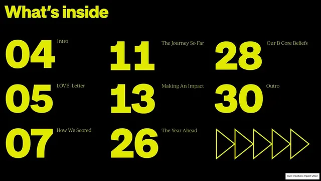 What's inside contents page