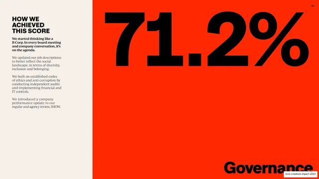 Governance 71.2% stat spread