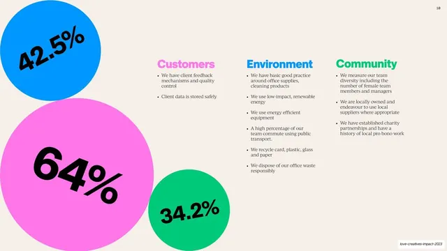 Customers Environment Community bubbles and lists
