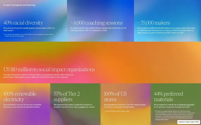 Key 2022 outcomes color-blocked stats