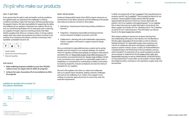 People who make our products detail page