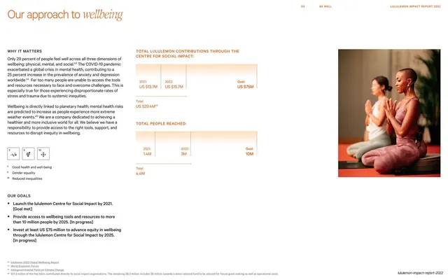 Our approach to wellbeing detail page