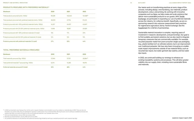 Products procured with preferred materials, disclosure tables