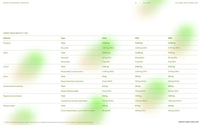 Fibres procured by type, full-page data table