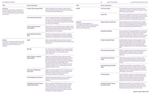 Partnering for impact, partner directory two-column table