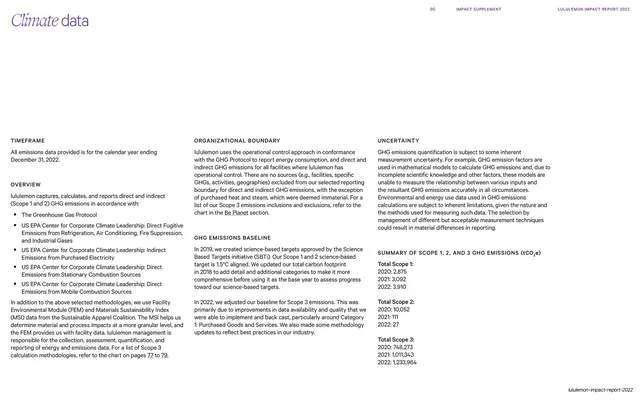 Climate data methodology and emissions summary