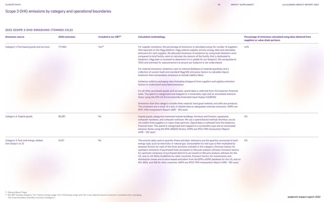 Scope 3 emissions categories and methodology