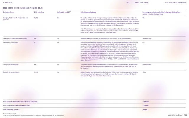 TCFD disclosure governance and strategy index