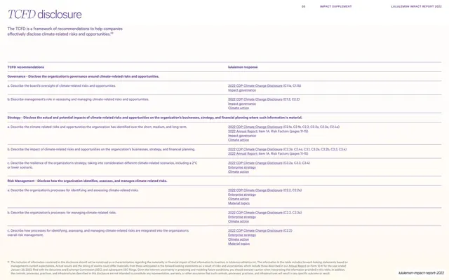 TCFD disclosure metrics and targets index