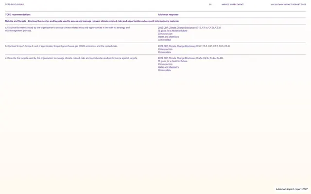 SASB index accounting metrics table