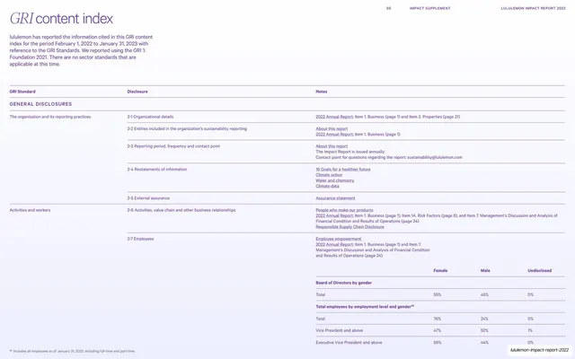 GRI content index general disclosures