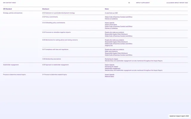 GRI content index strategy and policies