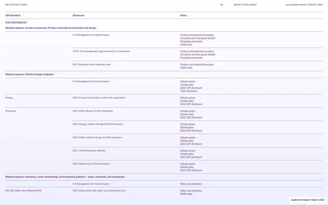 GRI content index environment disclosures