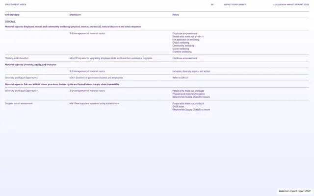 GRI content index social disclosures