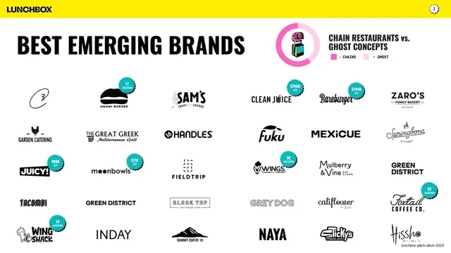 Best emerging brands logo wall