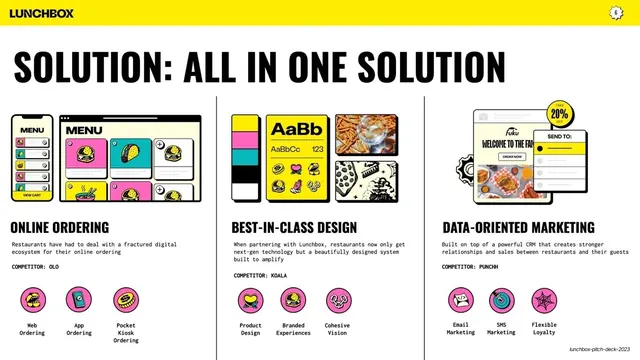 Solution all-in-one three pillars