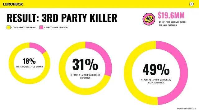 Result third-party killer donut charts, minimal, editorial, light