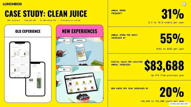 Clean Juice case study