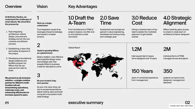 Executive summary overview and key advantages board, editorial, swiss, light