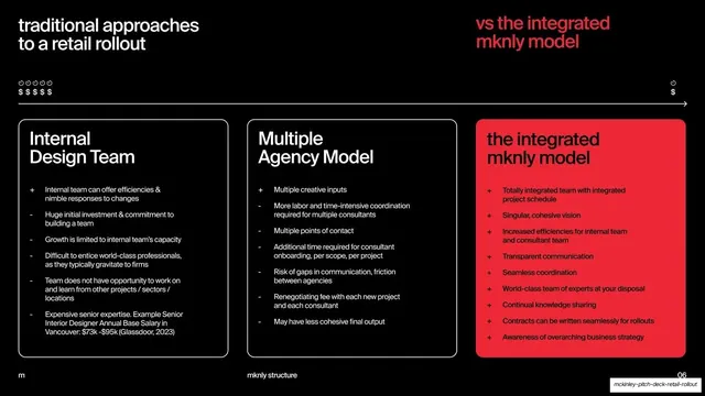 The integrated mknly model comparison payoff, dark-mode, swiss, dark