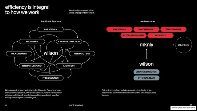 Traditional vs mknly org-structure diagram, dark-mode, swiss, dark
