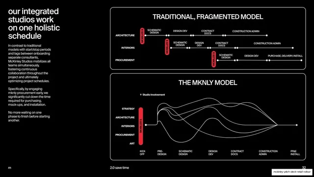 Fragmented vs mknly model timeline diagram, dark-mode, technical, dark