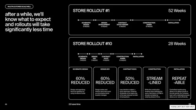 Store rollout 1 vs 10 timeline comparison, dark-mode, technical, dark