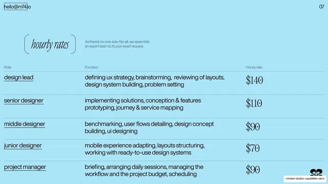 Hourly rates table (design roles)