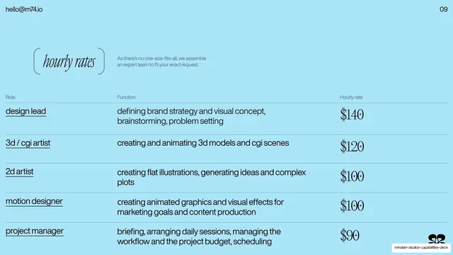 Hourly rates table (creative roles)