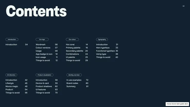Monzo contents page