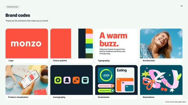 Monzo Brand codes overview grid