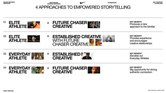 Four approaches pairing matrix, editorial, swiss, light
