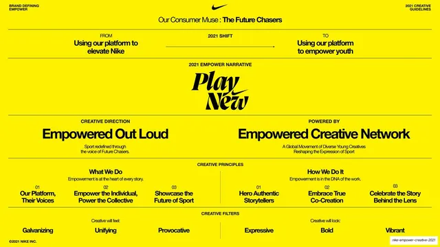 Play New creative strategy on a page