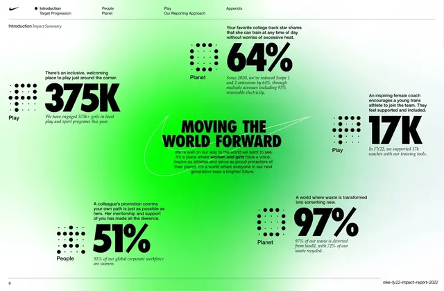 FY22 impact snapshot, big-number grid