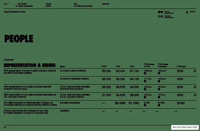 People targets data table, representation