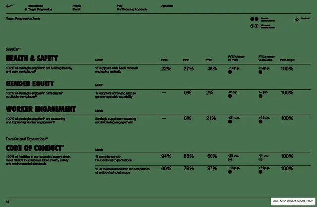 Supplier targets data table