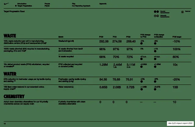 Planet targets table, waste and water