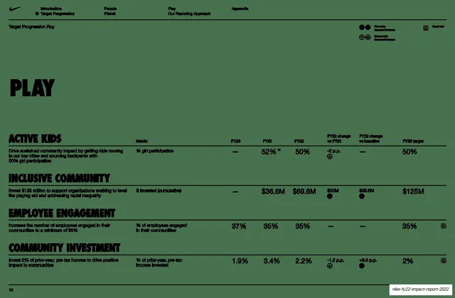 Play targets data table
